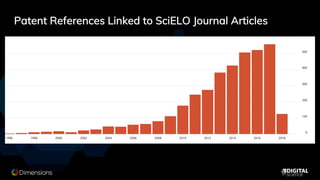 Patent References Linked to SciELO Journal Articles
 