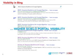 13
Visibility in Bing
1st
2nd
… HIGHER SCIELO PORTAL VISIBILITY
 
