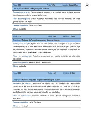 Risco: 004                                    Prob: 10%            Impacto: Catastrófico      14
Descrição: Problemas de segurança do sistema

Estrategia de redução: Efetuar testes de segurança, se possível com a ajuda de pessoas
especializadas em burlar segurança(harkers).

Plano de contingência: Efetuar mudanças no sistema para correção de falhas, em casos
graves retirar o site do ar.

Pessoa responsável: Alexandre Braga

Status: finalizada



Risco: 005                                      Prob: 40%           Impacto: Crítico

Descrição: Mudança de Requisitos durante o desenvolvimento

Estrategia de redução: Aplicar mais de uma técnica para elicitação de requisitos; Para
cada requisito que for feito a elicitação aplicar verificação e validação para que não haja
inconsistências; especificar em contrato que mudanças nos requisitos acarretarão em
mudança no prazo de entrega e custo do projeto.

Plano de contingência: Redefinir cronograma do projeto incluindo as alterações
solicitadas.

Pessoa responsável: Arlesson Anjos / Manoel Mota

Status: finalizada



Risco: 006                                      Prob: 15%           Impacto: Crítico



Descrição: Mudança no quadro de pessoal em estágios cruciais

Estrategia de redução: Remunerar de forma justa os colaboradores; Reconhecer
desempenho por atividades concluídas no prazo estimado por meio de bonificação;
Promover um bom clima organizacional; conceder benefícios como: auxílio alimentação,
auxílio transporte, plano de saúde, participação nos resultados.

Plano de contingência: contratar substituto a altura ; Rever cronograma; redistribuir
atividades.

Pessoa responsável: Heber Santiago

Status: em execução
 