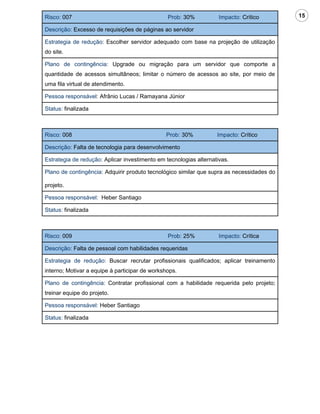 Risco: 007                                      Prob: 30%           Impacto: Crítico       15

Descrição: Excesso de requisições de páginas ao servidor

Estrategia de redução: Escolher servidor adequado com base na projeção de utilização
do site.

Plano de contingência: Upgrade ou migração para um servidor que comporte a
quantidade de acessos simultâneos; limitar o número de acessos ao site, por meio de
uma fila virtual de atendimento.

Pessoa responsável: Afrânio Lucas / Ramayana Júnior

Status: finalizada



Risco: 008                                     Prob: 30%           Impacto: Crítico

Descrição: Falta de tecnologia para desenvolvimento

Estrategia de redução: Aplicar investimento em tecnologias alternativas.

Plano de contingência: Adquirir produto tecnológico similar que supra as necessidades do

projeto.

Pessoa responsável: Heber Santiago

Status: finalizada



Risco: 009                                      Prob: 25%           Impacto: Crítica

Descrição: Falta de pessoal com habilidades requeridas

Estrategia de redução: Buscar recrutar profissionais qualificados; aplicar treinamento
interno; Motivar a equipe à participar de workshops.

Plano de contingência: Contratar profissional com a habilidade requerida pelo projeto;
treinar equipe do projeto.

Pessoa responsável: Heber Santiago

Status: finalizada
 