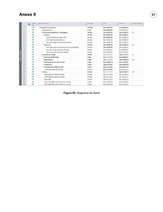 Anexo II                                  21




           Figura 02: Diagrama de Gantt
 