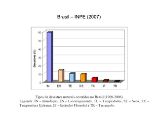 Brasil – INPE (2007)
 