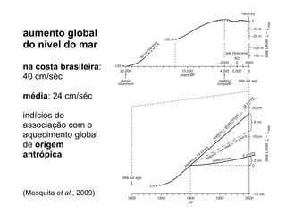 aumento global
do nível do mar

na costa brasileira:
40 cm/séc

média: 24 cm/séc

indícios de
associação com o
aquecimento global
de origem
antrópica



(Mesquita et al., 2009)
 