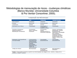 Metodologias de mensuração de riscos - mudanças climáticas
         (Banco Mundial, Universidade Columbia
             & Pro Ventiar Consortiner, 2005).
 