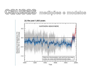 causas   medições e modelos
 