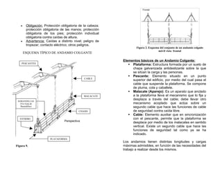 •    Obligación: Protección obligatoria de la cabeza;
        protección obligatoria de las manos; protección
        obligatoria de los pies; protección individual
        obligatoria contra caídas de altura.
   •    Advertencia: Caídas a distinto nivel; peligro de
        tropezar; contacto eléctrico; otros peligros.
                                                                   Figura 2. Esquema del conjunto de un andamio colgado
                                                                                    móvil vista frontal
       ESQUEMA TÍPICO DE ANDAMIO COLGANTE

                                                           Elementos básicos de un Andamio Colgante:
    PESCANTES                                                  Plataforma: Estructura formada por un suelo de
                                                                chapa galvanizada antideslizante sobre la que
                                                                se sitúan la carga y las personas.
                                                               Pescante: Elemento situado en un punto
                                              CABLE
                                                                superior del edificio, por medio del cual pasa el
                                                                cable que suspende la plataforma. Se compone
                                                                de pluma, cola y caballete.
                                                               Malacate (Aparejo): Es un aparato que anclado
                                              MALACATE          a la plataforma lleva el mecanismo que lo fija y
 BARANDILLAS
                                                                desplaza a través del cable; debe llevar otro
  (Ver Guía de                                                  mecanismo acoplado que actúa sobre un
   Barandillas)                                                 segundo cable que hace las funciones de cable
                                          CHASIS                de seguridad contra caída libre.
                                                               Cable: Elemento auxiliar que en sincronización
  ESTRIBO                                                       con el pescante, permite que la plataforma se
                                                                desplace por medio de los malacates en sentido
                                                                vertical. Existe un segundo cable que hace las
                                                                funciones de seguridad tal como ya se ha
                                                                indicado.
                       PLATAFORMA
                                                           Los andamios tienen distintas longitudes y cargas
Figura 9.                                                  máximas admisibles, en función de las necesidades del
                                                           trabajo a realizar desde los mismos.
 