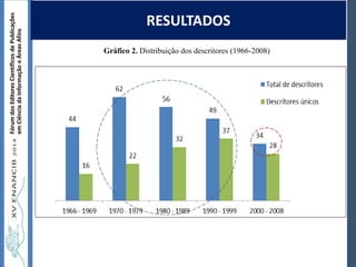 Autoria / Título do trabalhoAutoria / Título do trabalho
FórumdosEditoresCientíficosdePublicações
emCiênciadaInformaçãoeÁreasAfins
RESULTADOS
Gráfico 2. Distribuição dos descritores (1966-2008)
 
