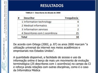 Autoria / Título do trabalhoAutoria / Título do trabalho
RESULTADOS
TABELA 4 - Descritores da década de 2000
De acordo com Ortega (2002, p. 87) os anos 2000 marcam “a
utilização universal da internet nos meios acadêmicos e
empresariais nos Estados Unidos”.
A quantidade disponível, a facilidade de acesso e uso da
informação online é berço de mais um movimento de evolução
terminológica (25 descritores com 1 ocorrência) no campo da CI
e reforça ainda relações com outras disciplinas, como é o caso
da Informática Médica
 
