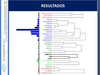 Autoria / Título do trabalhoAutoria / Título do trabalho
RESULTADOS
 