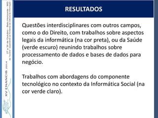 Autoria / Título do trabalhoAutoria / Título do trabalho
Questões interdisciplinares com outros campos,
como o do Direito, com trabalhos sobre aspectos
legais da informática (na cor preta), ou da Saúde
(verde escuro) reunindo trabalhos sobre
processamento de dados e bases de dados para
negócio.
Trabalhos com abordagens do componente
tecnológico no contexto da Informática Social (na
cor verde claro).
RESULTADOS
 