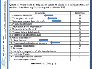 Autoria / Título do trabalhoAutoria / Título do trabalho
Fonte: PINHEIRO (2005, p.7)
 