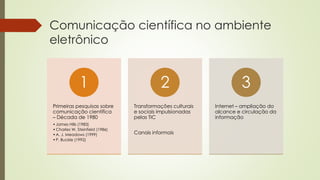 Comunicação científica no ambiente
eletrônico
Primeiras pesquisas sobre
comunicação científica
– Década de 1980
•James Hills (1983)
•Charles W. Steinfield (1986)
•A. J. Meadows (1999)
•P. Buckle (1992)
1
Transformações culturais
e sociais impulsionadas
pelas TIC
Canais informais
2
Internet – ampliação do
alcance e circulação da
informação
3
 
