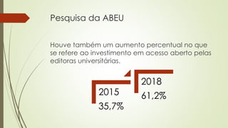 Pesquisa da ABEU
Houve também um aumento percentual no que
se refere ao investimento em acesso aberto pelas
editoras universitárias.
2015
35,7%
2018
61,2%
 