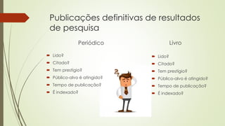 Publicações definitivas de resultados
de pesquisa
Periódico Livro
 Lido?
 Citado?
 Tem prestígio?
 Público-alvo é atingido?
 Tempo de publicação?
 É indexado?
 Lido?
 Citado?
 Tem prestígio?
 Público-alvo é atingido?
 Tempo de publicação?
 É indexado?
 