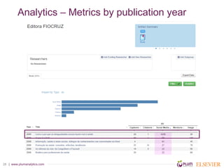 | www.plumanalytics.com28
Analytics – Metrics by publication year
 