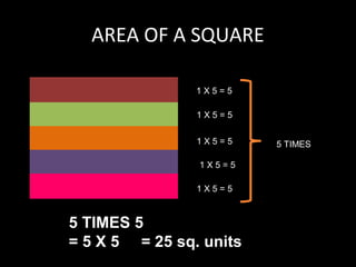 AREA OF A SQUARE
1 X 5 = 5
1 X 5 = 5
1 X 5 = 5
1 X 5 = 5
1 X 5 = 5
5 TIMES
5 TIMES 5
= 5 X 5 = 25 sq. units
 