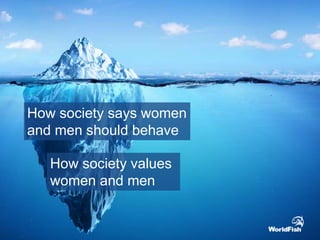How society values
women and men
How society says women
and men should behave
 