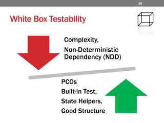 White Box Testability10