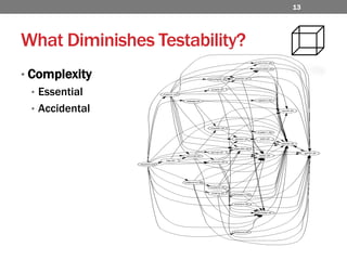 What Diminishes Testability?ComplexityEssentialAccidental13