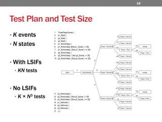 Test Plan and Test SizeK eventsN statesWith LSIFsKN testsNo LSIFsK × N3 tests19
