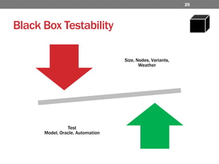 Black Box Testability25