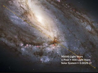 M6695000 Light Years1 Pixel ≈ 400 Light YearsSolar System ≈ 0.0025 LY