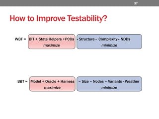 minimizemaximizeHow to Improve Testability?minimizemaximizeWBT =   BIT + State Helpers +PCOs   - Structure -  Complexity– NDDsBBT =   Model + Oracle + Harness    – Size – Nodes – Variants - Weather37