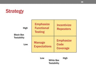 StrategyEmphasize Functional TestingIncentivize RepeatersHighBlack BoxTestabilityEmphasize Code CoverageManageExpectationsLowLowHighWhite BoxTestability39