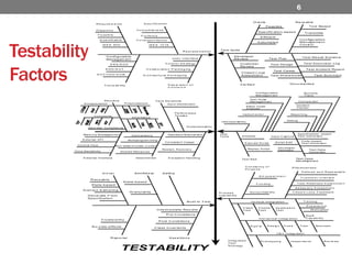 Testability Factors6