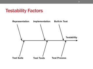 Testability Factors7