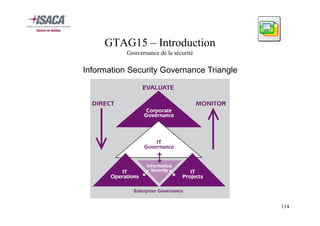 GTAG15 – Introduction
Gouvernance de la sécurité

Information Security Governance Triangle

114

 