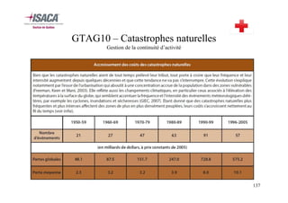 GTAG10 – Catastrophes naturelles
Gestion de la continuité d’activité

137

 