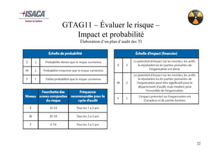 GTAG11 – Évaluer le risque –
Impact et probabilité
Élaboration d’un plan d’audit des TI

22

 