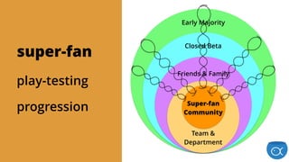 Early Majority
Closed Beta
Friends & Family
Team &  
Department
Super-fan
Community
super-fan
play-testing
progression  
 