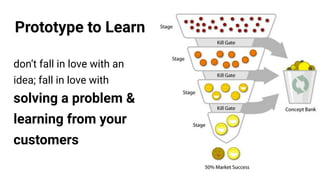 don’t fall in love with an
idea; fall in love with
solving a problem &
learning from your
customers
Prototype to Learn
 