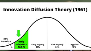 Innovation Diﬀusion Theory (1961) 
 