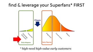 ﬁnd & leverage your Superfans* FIRST
* high-need high-value early customers
 