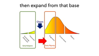 then expand from that base
 