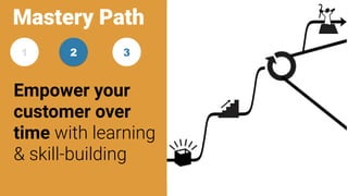 Mastery Path
Empower your
customer over
time with learning
& skill-building
31 2
 