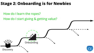 is for EnthusiastsStage 2: Onboarding is for Newbies
Discovery
Onboarding
How do I learn the ropes?  
How do I start giving & getting value?
 