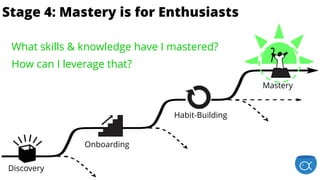 is for EnthusiastsStage 4: Mastery is for Enthusiasts
Discovery
Onboarding
Habit-Building
Mastery
What skills & knowledge have I mastered?
How can I leverage that?
 