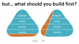 but… what should you build ﬁrst?
 