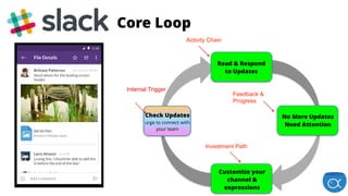 Check Updates
urge to connect with
your team
Read & Respond
to Updates
No More Updates
Need Attention
Customize your
channel &
expressions
Activity Chain
Feedback &
Progress
Investment Path
Internal Trigger
Core Loop
 