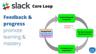 Feedback &
progress
promote  
learning &
mastery
EscapeTime! 
urge to dive into an
escapist world
Read & Respond
to Updates
No More Updates
Need Attention
Customize your
experience
Feedback &
Progress
Core Loop
 