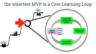 the smartest MVP is a Core Learning Loop
 