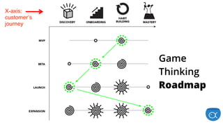 X-axis:
customer’s
journey
Game
Thinking
Roadmap
 