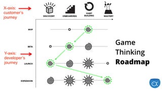 Y-axis:
developer’s
journey
X-axis:
customer’s
journey
Game
Thinking
Roadmap
 
