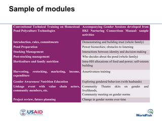 Sample of modules
Conventional Technical Training on Homestead
Pond Polyculture Technologies
Accompanying Gender Sessions developed from
HKI Nurturing Connections Manual: sample
activities
Introduction, rules, commitments Demonstrating and building trust (whole family)
Pond Preparation Power hierarchies; obstacles to listening
Stocking Management Interactions between identity and decision-making
Post-stocking management Who decides about the pond (whole family)
Horticulture and family nutrition Intra-HH allocations of food and power; self-esteem
building
Harvesting, restocking, marketing, income,
expenditure
Assertiveness training
Gender Awareness/ Nutrition Education Exploring gendered behaviors (with husbands)
Linkage event with value chain actors,
community members, etc.
Community Theatre skits on gender and
livelihoods,
Community meeting on gender norms
Project review, future planning Change in gender norms over time
 