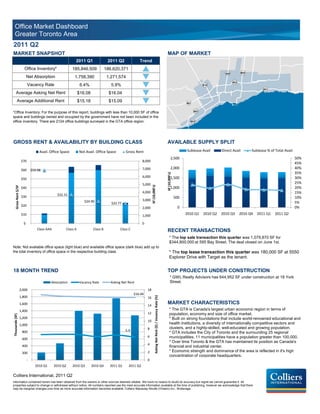 Office Market Dashboard
    Greater Toronto Area
2011 Q2
MARKET SNAPSHOT                                                                                                                                                          MAP OF MARKET
                                                              2011 Q1                  2011 Q2              Trend
                         Office Inventory*                  185,846,509               186,620,371             p
                          Net Absorption                     1,758,390                 1,271,574              q
                             Vacancy Rate                          6.4%                  5.9%                 q
        Average Asking Net Rent                                   $16.08                $16.04                q
           Average Additional Rent                                $15.18                $15.09                q
*Office Inventory: For the purpose of this report, buildings with less than 10,000 SF of office
space and buildings owned and occupied by the government have not been included in the
office inventory. There are 2124 office buildings surveyed in the GTA office region.




GROSS RENT & AVAILABILITY BY BUILDING CLASS                                                                                                                              AVAILABLE SUPPLY SPLIT
                                   Avail. Office Space            Not Avail. Office Space         Gross Rent                                                                                 Sublease Avail      Direct Avail     Sublease % of Total Avail.
                                                                                                                                                                                 2,500                                                                         50%
                       $70                                                                                    8,000
                                                                                                                                                                                                                                                               45%
                       $60                                                                                    7,000                                                              2,000                                                                         40%
                              $59.98
                                                                                                                                                                                                                                                               35%
                                                                                                                                                                       SF (10,000's)

                                                                                                              6,000                                                              1,500                                                                         30%
                       $50
                                                                                                              5,000                                                                                                                                            25%
                                                                                                                       SF (10,000's)




                                                                                                                                                                                 1,000                                                                         20%
    Gross Rent $/SF




                       $40
                                                                                                              4,000                                                                                                                                            15%
                                                $32.31
                       $30                                                                                                                                                             500                                                                     10%
                                                                     $24.90                                   3,000
                                                                                         $22.77                                                                                                                                                                5%
                       $20                                                                                                                                                               0
                                                                                                              2,000                                                                                                                                            0%
                       $10                                                                                    1,000                                                                          2010 Q1   2010 Q2   2010 Q3    2010 Q4   2011 Q1   2011 Q2

                        $-                                                                                    0
                                  Class AAA             Class A             Class B            Class C                                                                   RECENT TRANSACTIONS
                                                                                                                                                                              * The top sale transaction this quarter was 1,079,870 SF for
                                                                                                                                                                              $344,800,000 at 595 Bay Street. The deal closed on June 1st.
Note: Not available office space (light blue) and available office space (dark blue) add up to
the total inventory of office space in the respective building class.                                                                                                         * The top lease transaction this quarter was 180,000 SF at 5550
                                                                                                                                                                              Explorer Drive with Target as the tenant.


18 MONTH TREND                                                                                                                                                           TOP PROJECTS UNDER CONSTRUCTION
                                                                                                                                                                                * GWL Realty Advisors has 644,952 SF under construction at 18 York
                                          Absorption              Vacancy Rate           Asking Net Rent                                                                        Street.
                      2,000                                                                                       18
                                                                                                         $16.04
                      1,800
                                                                                                                              Asking Net Rent ($) / Vacancy Rate (%)




                                                                                                                  16
                      1,600                                                                                       14
                                                                                                                                                                         MARKET CHARACTERISTICS
                      1,400                                                                                                                                                   * The GTA is Canada's largest urban economic region in terms of
                                                                                                                  12                                                          population, economy and size of office market.
Thousands (SF)




                      1,200                                                                                                                                                   * Built on strong foundations that include world-renowned educational and
                                                                                                                  10
                      1,000                                                                                                                                                   health institutions, a diversity of internationally competitive sectors and
                                                                                                                  8                                                           clusters, and a highly-skilled, well-educated and growing population.
                       800                                                                        5.9
                                                                                                                                                                              * GTA includes the City of Toronto and the surrounding 25 regional
                                                                                                                  6                                                           municipalities. 11 municipalities have a population greater than 100,000.
                       600
                                                                                                                                                                              * Over time Toronto & the GTA has maintained its position as Canada's
                       400                                                                                        4
                                                                                                                                                                              financial and industrial center.
                       200                                                                                        2                                                           * Economic strength and dominance of the area is reflected in it's high
                                                                                                                                                                              concentration of corporate headquarters.
                          -                                                                                       0
                                2010 Q1       2010 Q2       2010 Q3        2010 Q4      2011 Q1     2011 Q2

Colliers International, 2011 Q2
Information contained herein has been obtained from the owners or other sources deemed reliable. We have no reason to doubt its accuracy but regret we cannot guarantee it. All
properties subject to change or withdrawal without notice. All numbers reported use the most accurate information available at the time of publishing, however we acknowledge that there
may be marginal changes over time as more accurate information becomes available. Colliers Macaulay Nicolls (Ontario) Inc., Brokerage.
 