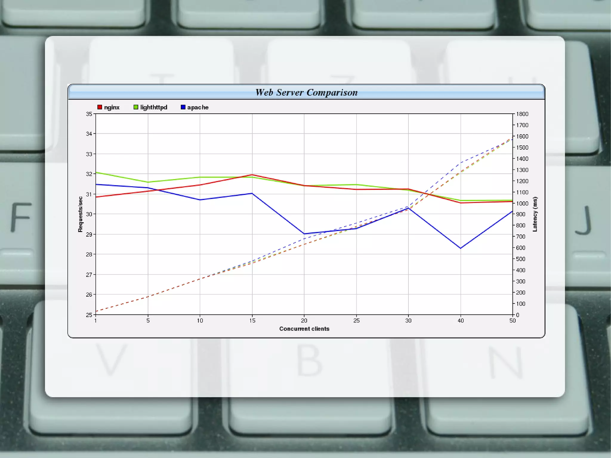 MySQL | Postgres | SQL Server | Mongo | Couchdb  